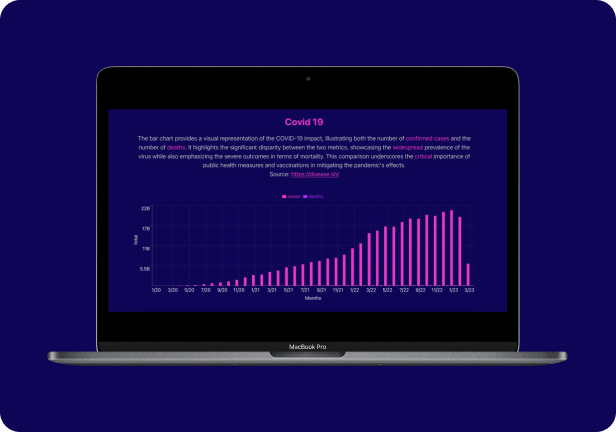 Covid-19 Data