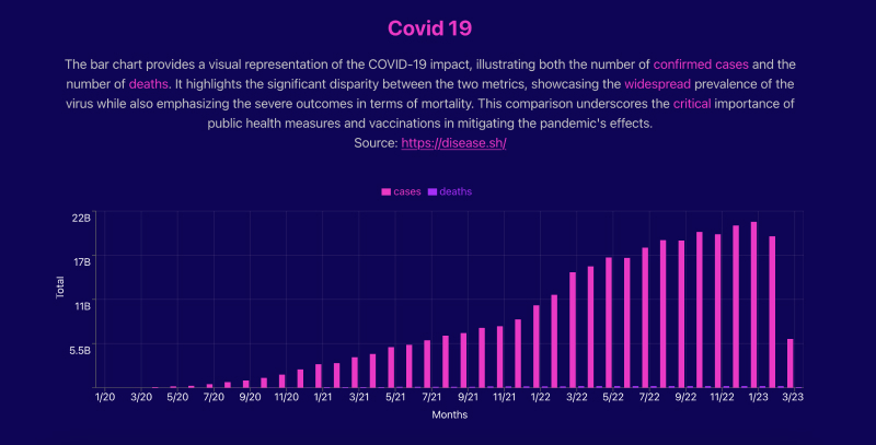 Covid-19 Data